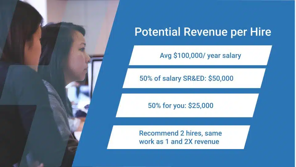 VANHACK SR&ED UNLOCKED potential revenue per hire breakdown.